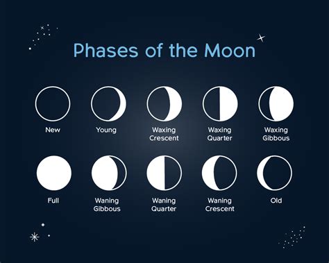 moon phase now